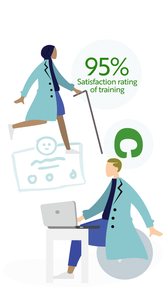 Stat: 95% Satisfaction rating of training